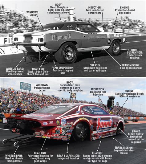 Vehicles 10. . Nhra rules for 10 second car